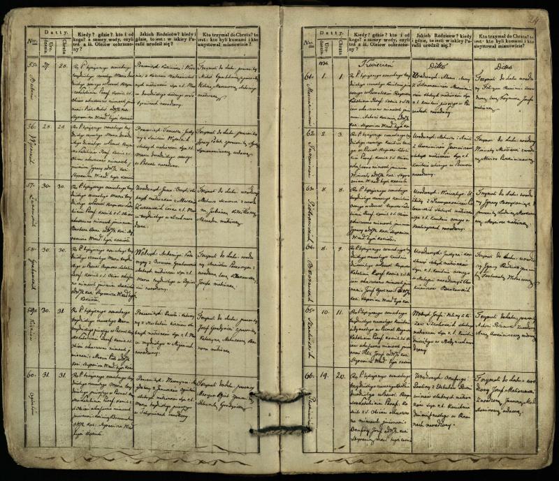 Pasvalio Romos katalikų parapijos bažnyčios 1832–1842 metų krikšto metrikų knyga