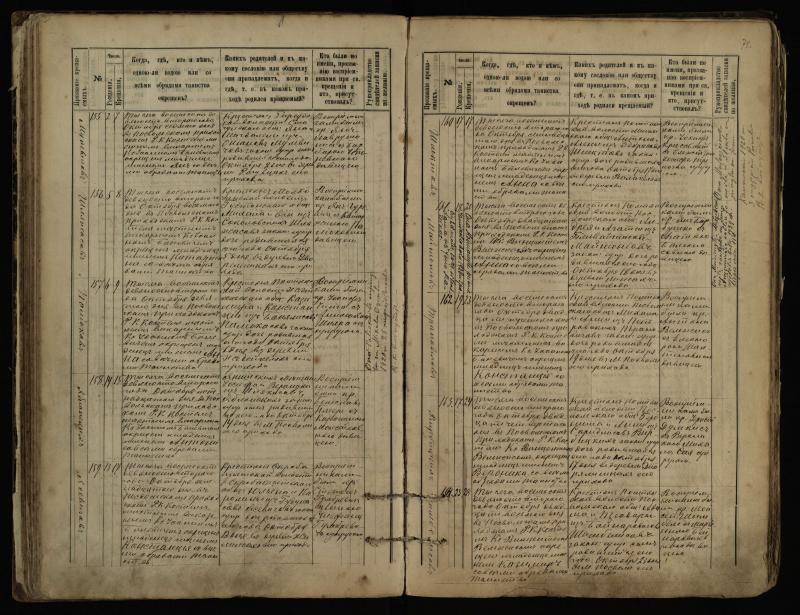 Pasvalio Romos katalikų parapijos bažnyčios 1889–1898 metų krikšto metrikų knyga