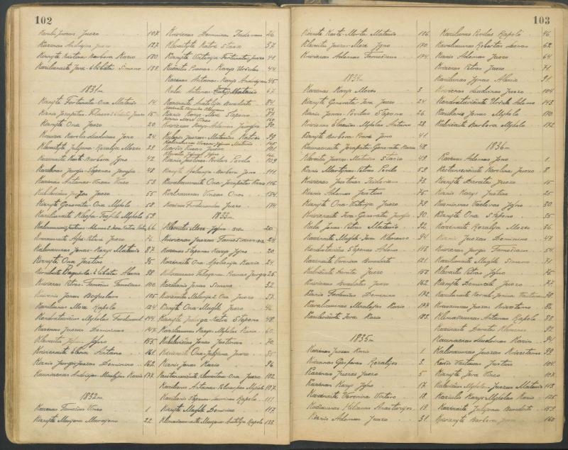 Pasvalio Romos katalikų parapijos bažnyčios 1827–1913 metų alfabetinė gimusiųjų rodyklė