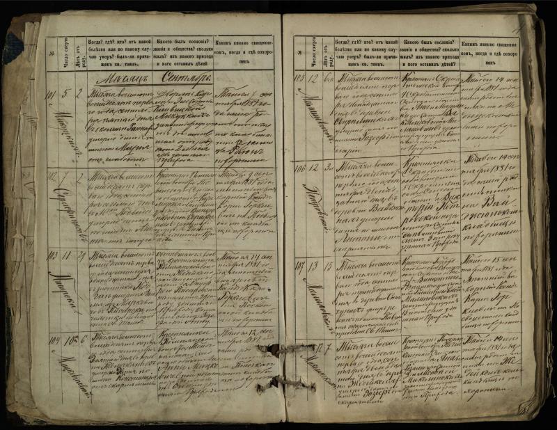 Pasvalio Romos katalikų parapijos bažnyčios 1881–1893 metų mirties metrikų knyga