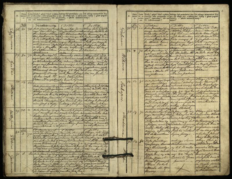 Pasvalio Romos katalikų parapijos bažnyčios 1827–1832 metų mirties metrikų knyga