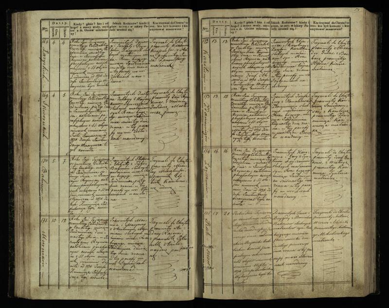 Pasvalio Romos katalikų parapijos bažnyčios 1842–1848 metų krikšto metrikų knyga