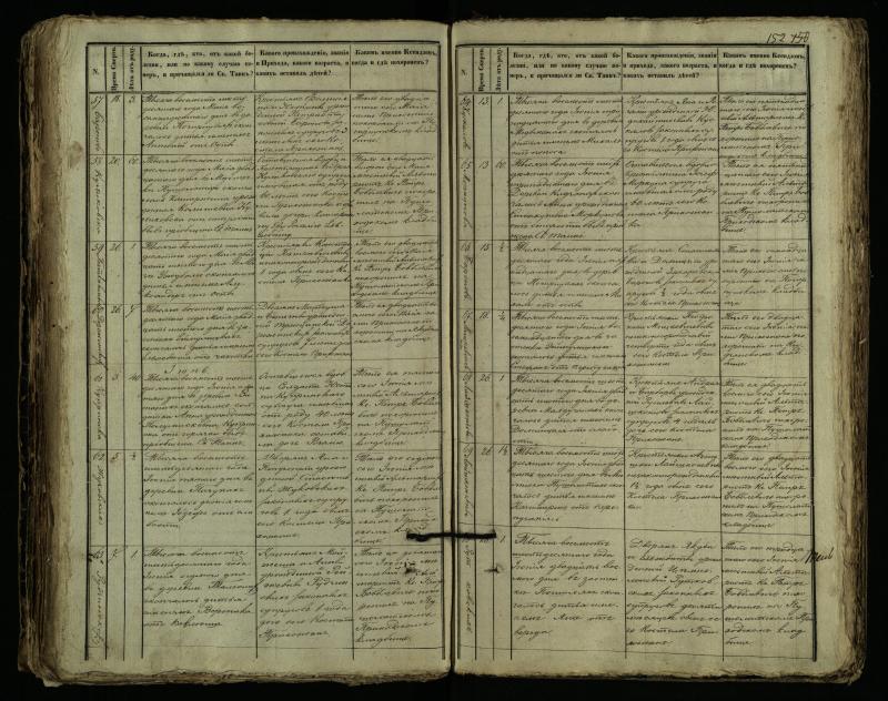Pušaloto Romos katalikų parapijos bažnyčios 1849–1864 metų mirties metrikų knyga
