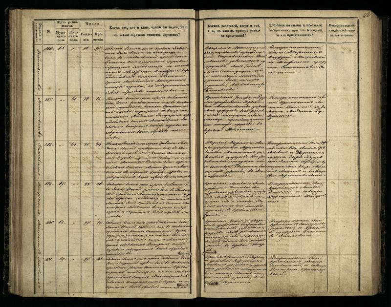 Pasvalio Romos katalikų parapijos bažnyčios 1848–1853 metų krikšto metrikų knyga