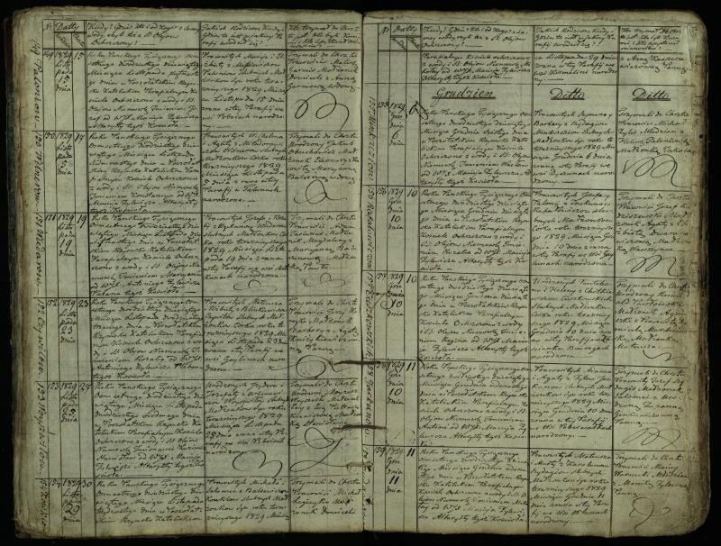 Pušaloto Romos katalikų parapijos bažnyčios 1828–1834 metų krikšto metrikų knyga