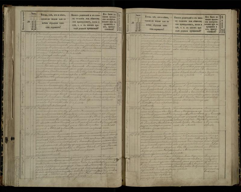 Pasvalio Romos katalikų parapijos bažnyčios 1881–1889 metų krikšto metrikų knyga