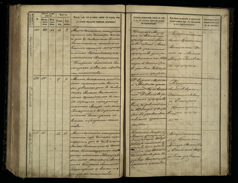Pasvalio Romos katalikų parapijos bažnyčios 1848–1853 metų krikšto metrikų knyga