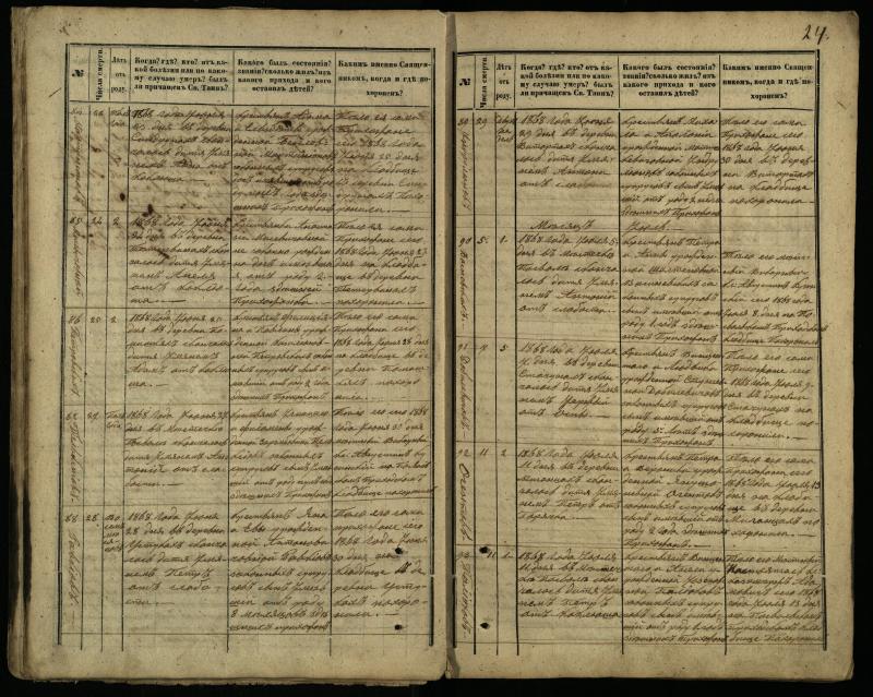 Pasvalio Romos katalikų parapijos bažnyčios 1866–1881 metų mirties metrikų knyga