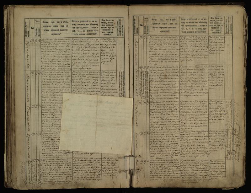 Pasvalio Romos katalikų parapijos bažnyčios 1889–1898 metų krikšto metrikų knyga