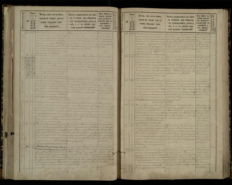 Pasvalio Romos katalikų parapijos bažnyčios 1881–1889 metų krikšto metrikų knyga