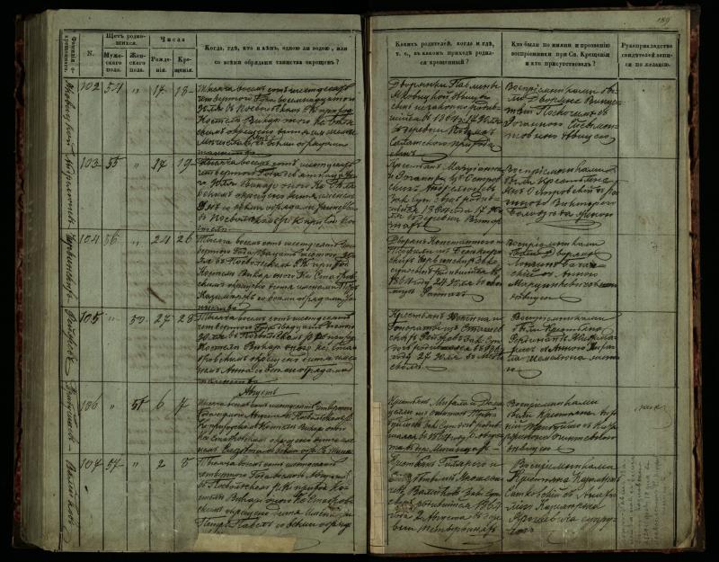 Pasvalio Romos katalikų parapijos bažnyčios 1859–1864 metų krikšto metrikų knyga