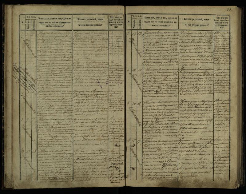 Pasvalio Romos katalikų parapijos bažnyčios 1873–1881 metų krikšto metrikų knyga