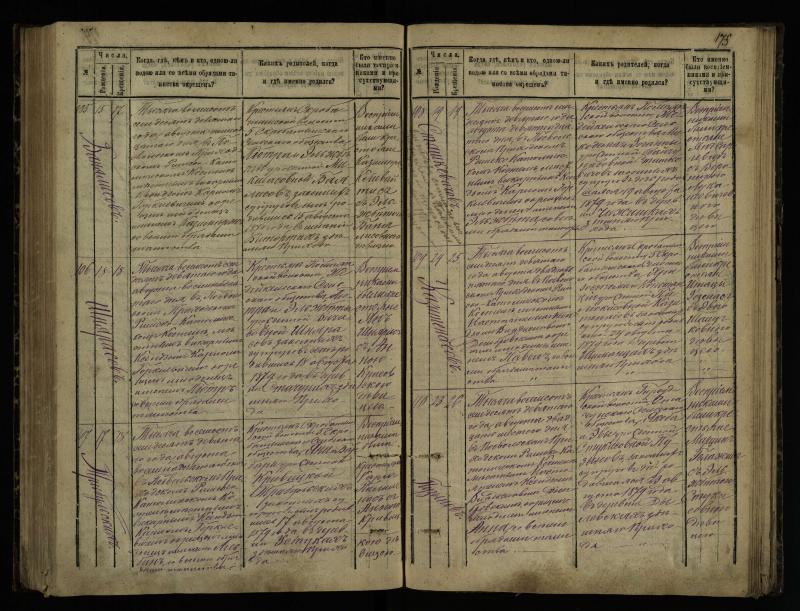 Pasvalio Romos katalikų parapijos bažnyčios 1873–1881 metų krikšto metrikų knyga