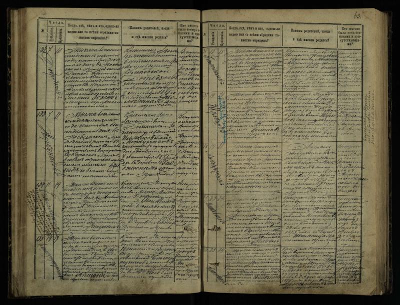 Pasvalio Romos katalikų parapijos bažnyčios 1873–1881 metų krikšto metrikų knyga