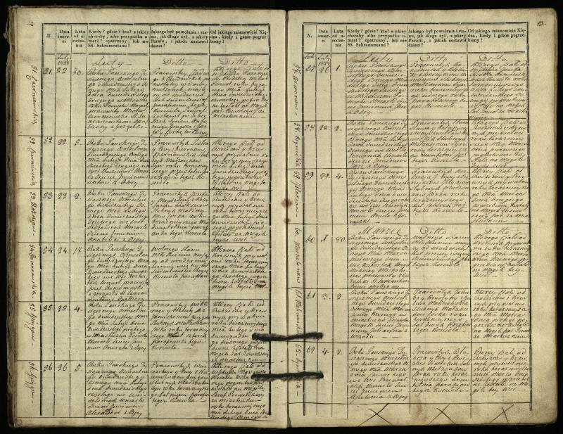 Pasvalio Romos katalikų parapijos bažnyčios 1827–1832 metų mirties metrikų knyga