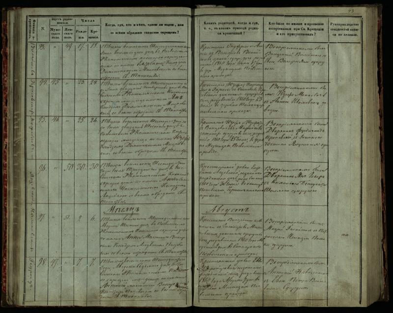 Pasvalio Romos katalikų parapijos bažnyčios 1859–1864 metų krikšto metrikų knyga