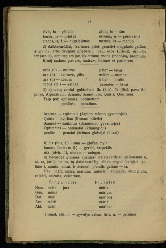 Lotynų kalbos etimologija ir pirmieji sintaksės dalykai: vidurinėms mokykloms vadovėlis (3-sios ir 4-sios kl. kursas) / K. Kliuksinas. – Kaunas: kooperacijos sąjungos „Spaudos fondo“ leidinys, 1932. – 131, [4] p.