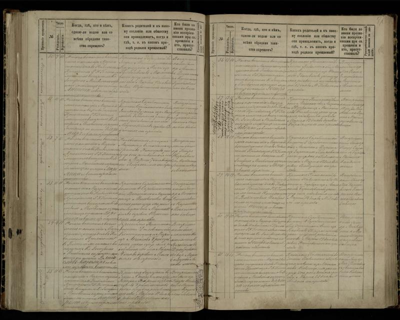 Pasvalio Romos katalikų parapijos bažnyčios 1881–1889 metų krikšto metrikų knyga