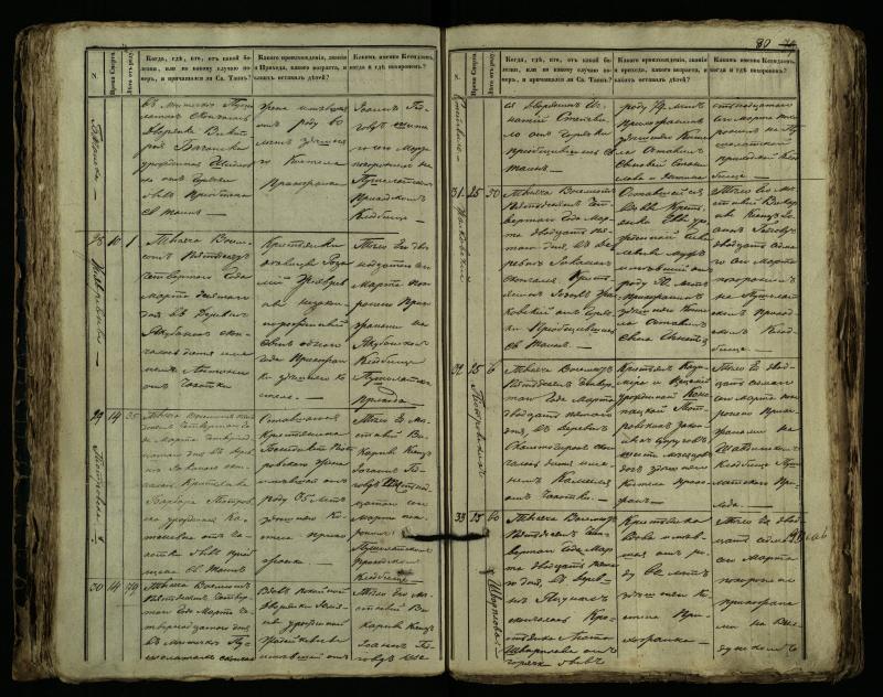 Pušaloto Romos katalikų parapijos bažnyčios 1849–1864 metų mirties metrikų knyga