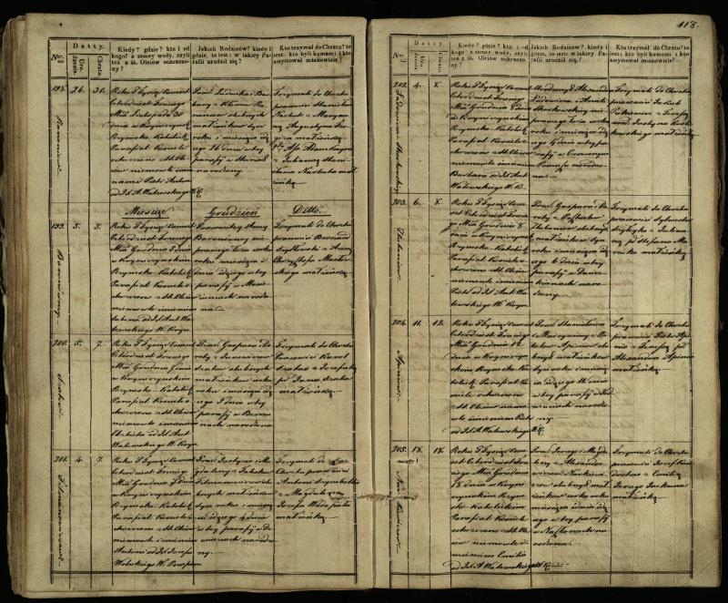 Krinčino Romos katalikų parapijos bažnyčios 1838–1848 metų krikšto metrikų knyga