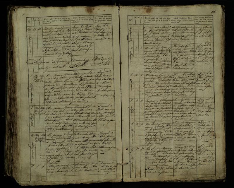 Pušaloto Romos katalikų parapijos bažnyčios 1835–1846 metų krikšto metrikų knyga
