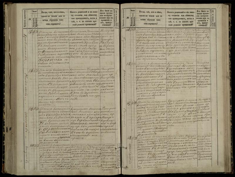 Pasvalio Romos katalikų parapijos bažnyčios 1881–1889 metų krikšto metrikų knyga