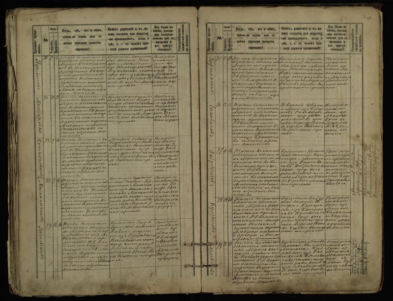 Pasvalio Romos katalikų parapijos bažnyčios 1889–1898 metų krikšto metrikų knyga