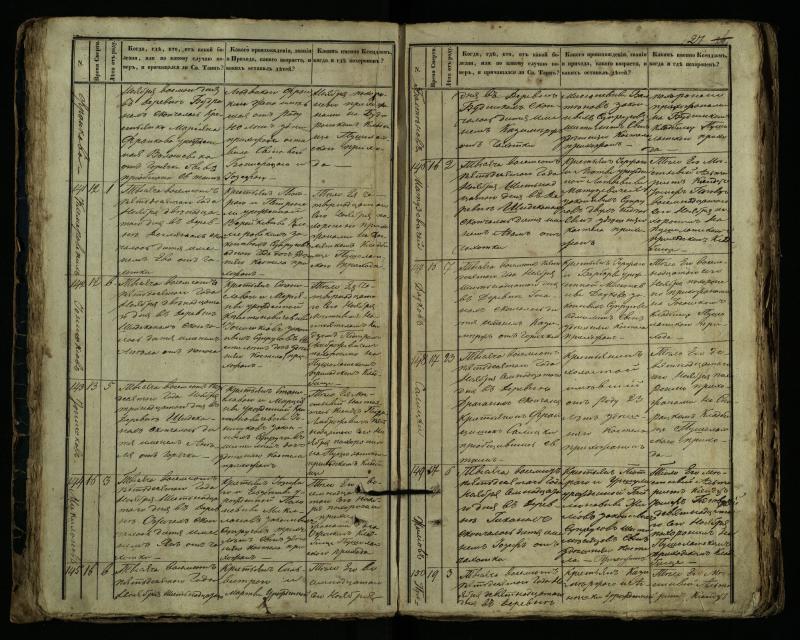Pušaloto Romos katalikų parapijos bažnyčios 1849–1864 metų mirties metrikų knyga