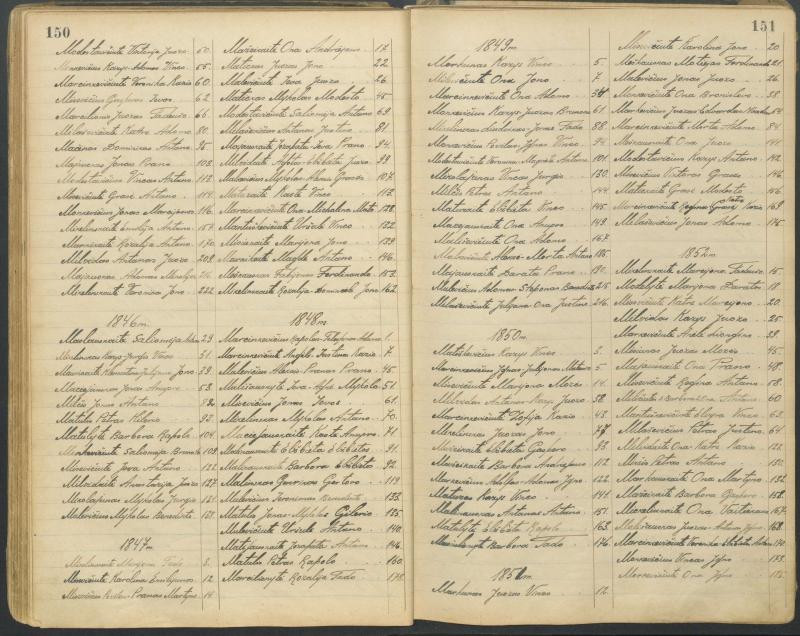 Pasvalio Romos katalikų parapijos bažnyčios 1827–1913 metų alfabetinė gimusiųjų rodyklė