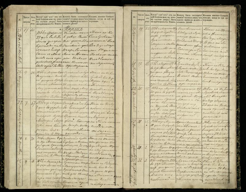 Pasvalio Romos katalikų parapijos bažnyčios 1848–1866 metų mirties metrikų knyga