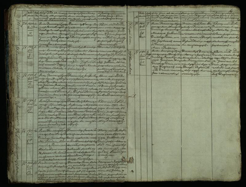 Pušaloto Romos katalikų parapijos bažnyčios 1828–1834 metų mirties metrikų knyga