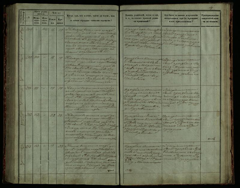 Pasvalio Romos katalikų parapijos bažnyčios 1859–1864 metų krikšto metrikų knyga