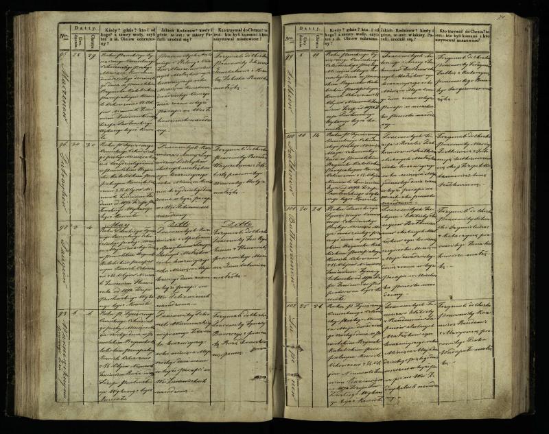Pasvalio Romos katalikų parapijos bažnyčios 1842–1848 metų krikšto metrikų knyga