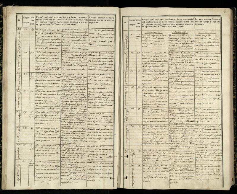Pasvalio Romos katalikų parapijos bažnyčios 1848–1866 metų mirties metrikų knyga