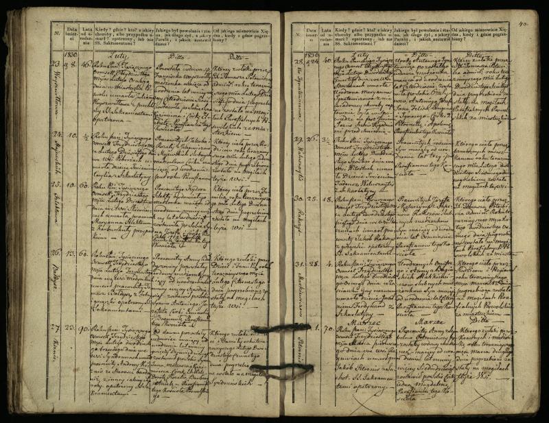 Pasvalio Romos katalikų parapijos bažnyčios 1827–1832 metų mirties metrikų knyga