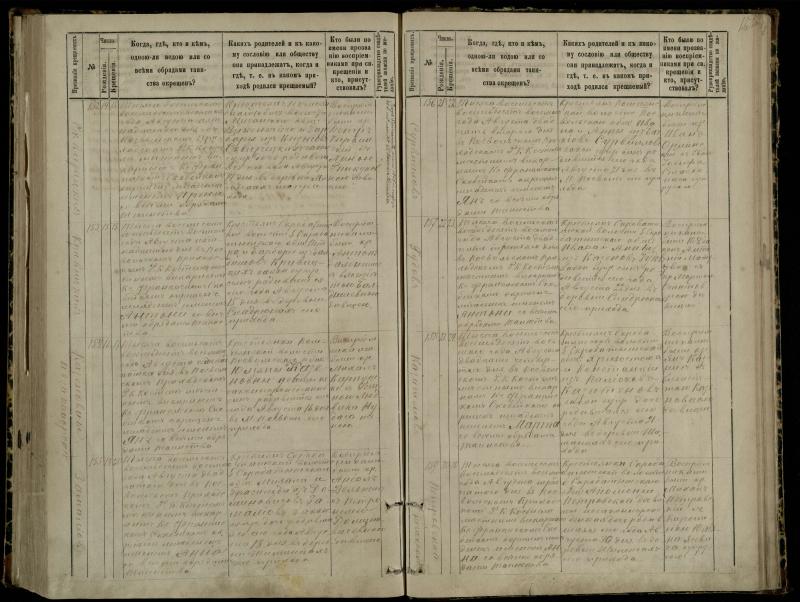 Pasvalio Romos katalikų parapijos bažnyčios 1881–1889 metų krikšto metrikų knyga