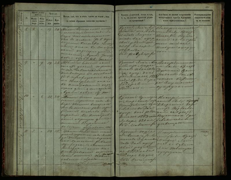Pasvalio Romos katalikų parapijos bažnyčios 1859–1864 metų krikšto metrikų knyga