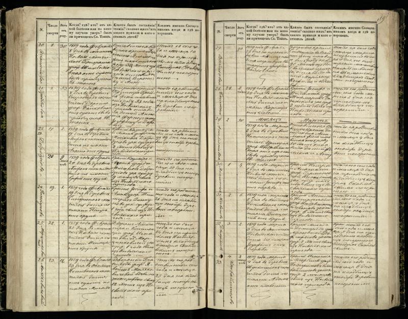 Pasvalio Romos katalikų parapijos bažnyčios 1848–1866 metų mirties metrikų knyga