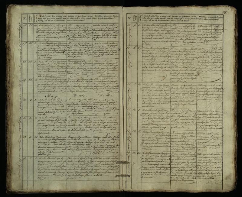 Pušaloto Romos katalikų parapijos bažnyčios 1835–1848 metų mirties metrikų knyga