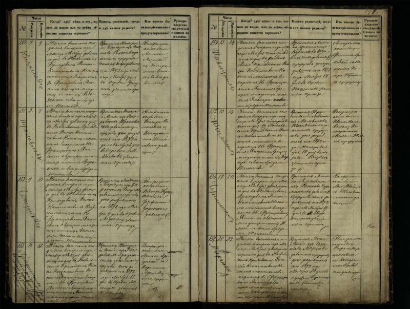 Pasvalio Romos katalikų parapijos bažnyčios 1864–1873 metų krikšto metrikų knyga