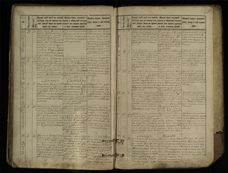 Pasvalio Romos katalikų parapijos bažnyčios 1881–1893 metų mirties metrikų knyga