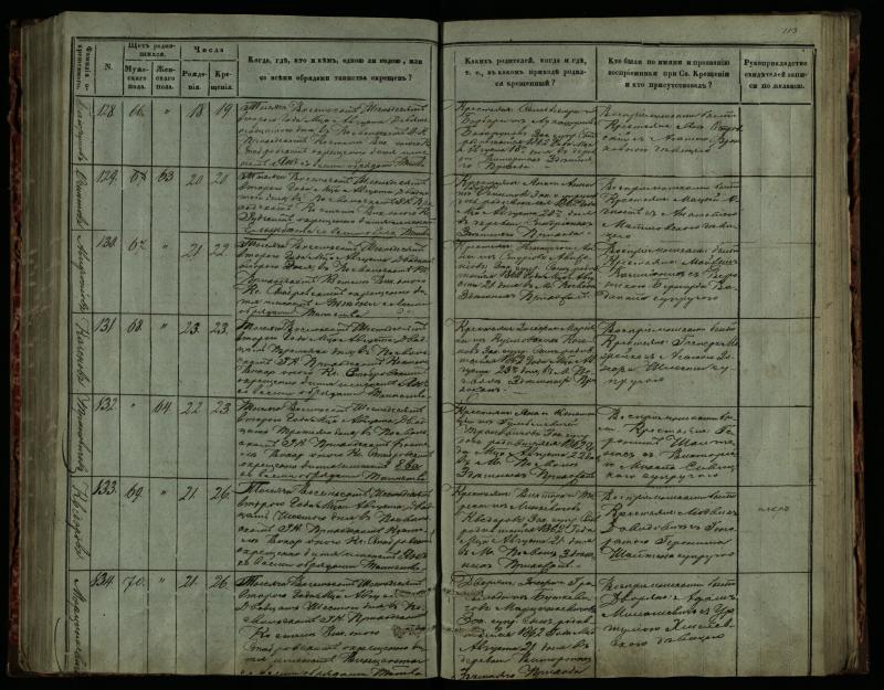 Pasvalio Romos katalikų parapijos bažnyčios 1859–1864 metų krikšto metrikų knyga