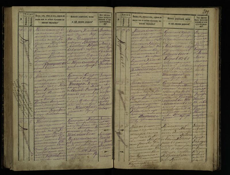 Pasvalio Romos katalikų parapijos bažnyčios 1873–1881 metų krikšto metrikų knyga