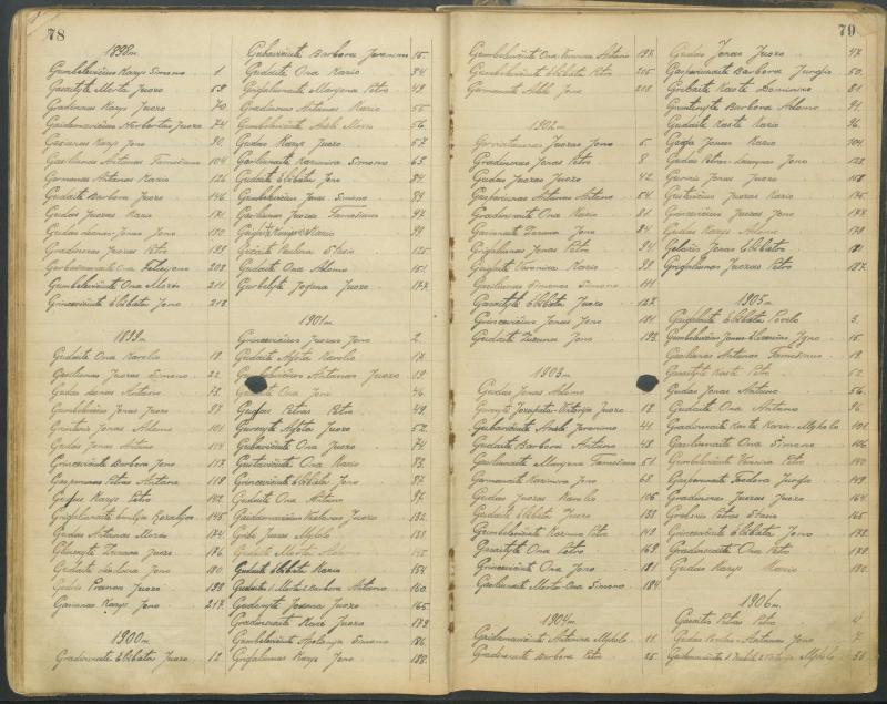 Pasvalio Romos katalikų parapijos bažnyčios 1827–1913 metų alfabetinė gimusiųjų rodyklė
