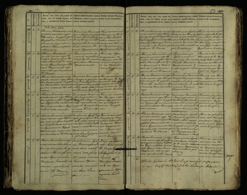 Pušaloto Romos katalikų parapijos bažnyčios 1849–1864 metų mirties metrikų knyga