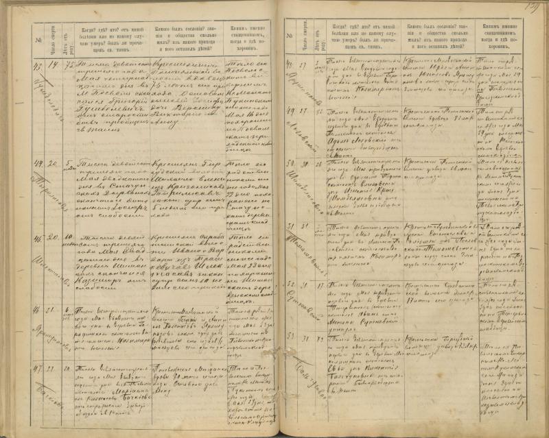 Pasvalio Romos katalikų parapijos bažnyčios 1894–1907 metų mirties metrikų knyga