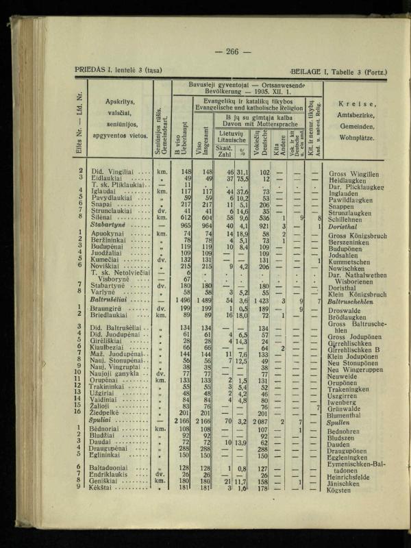 Tautiniai santykiai Maž. Lietuvoje ligi Didžiojo karo istorijos ir statistikos šviesoje
/ Vincas Vileišis. – Kaunas: Politinių ir socialinių mokslų institutas, 1935. – 271, [3] p.