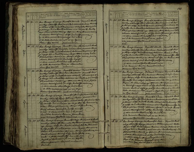 Pušaloto Romos katalikų parapijos bažnyčios 1835–1846 metų krikšto metrikų knyga