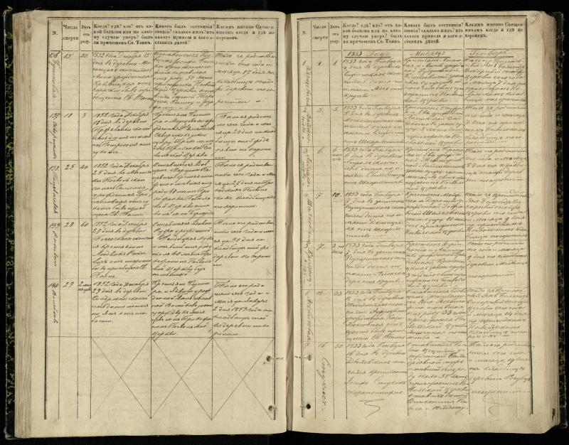 Pasvalio Romos katalikų parapijos bažnyčios 1848–1866 metų mirties metrikų knyga