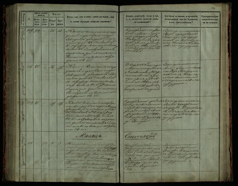 Pasvalio Romos katalikų parapijos bažnyčios 1859–1864 metų krikšto metrikų knyga